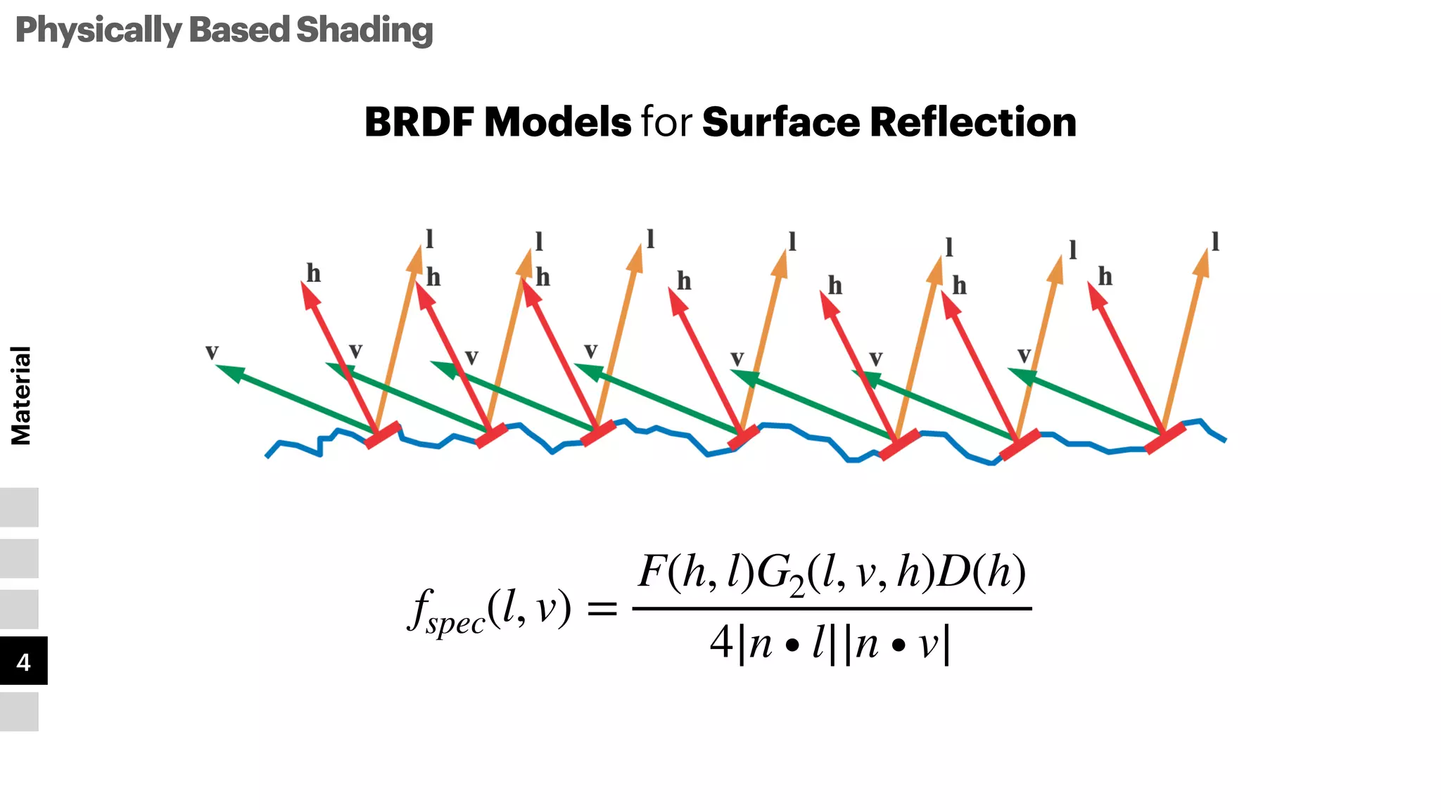 PhysicallyBasedShading
Material
3
4
5
1
2
fspec(l, v) =
F(h, l)G2(l, v, h)D(h)
4|n ∙ l||n ∙ v|
BRDF Models for Surface Re
f
lection
 