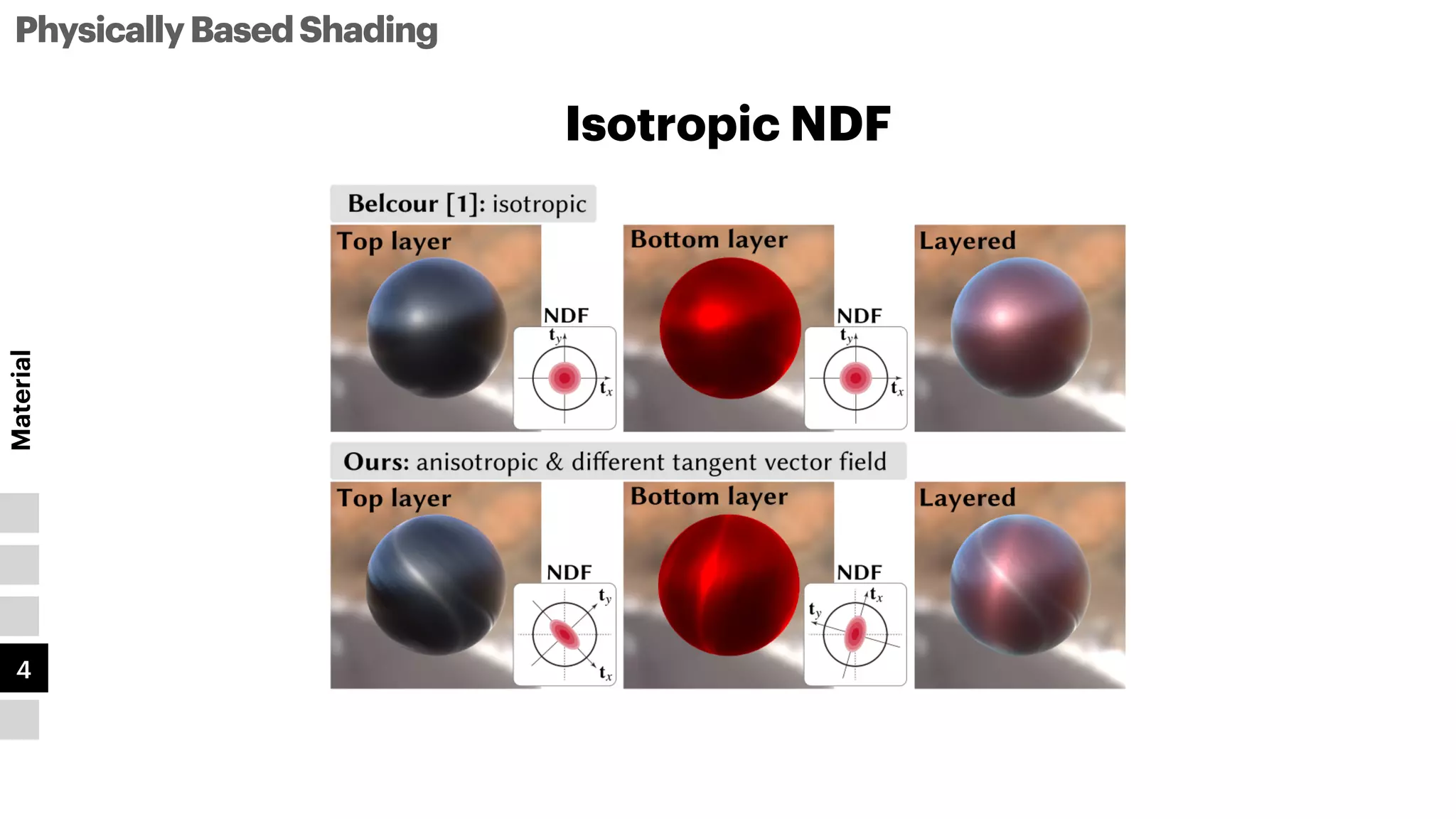 PhysicallyBasedShading
Material
3
4
5
1
2
Isotropic NDF
 