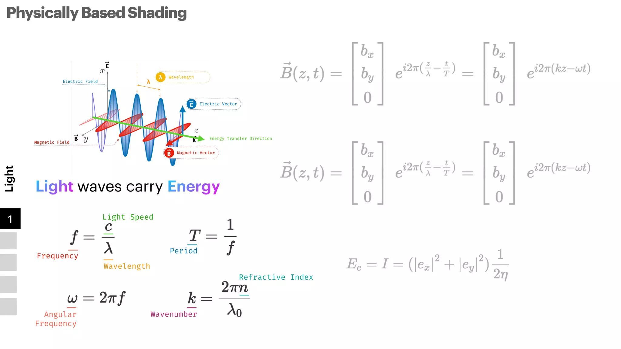 PhysicallyBasedShading
Light
1
2
3
4
5
Light waves carry Energy
Frequency
Wavelength
Light Speed
Period
Angular


Frequency
Wavenumber
Refractive Index
 