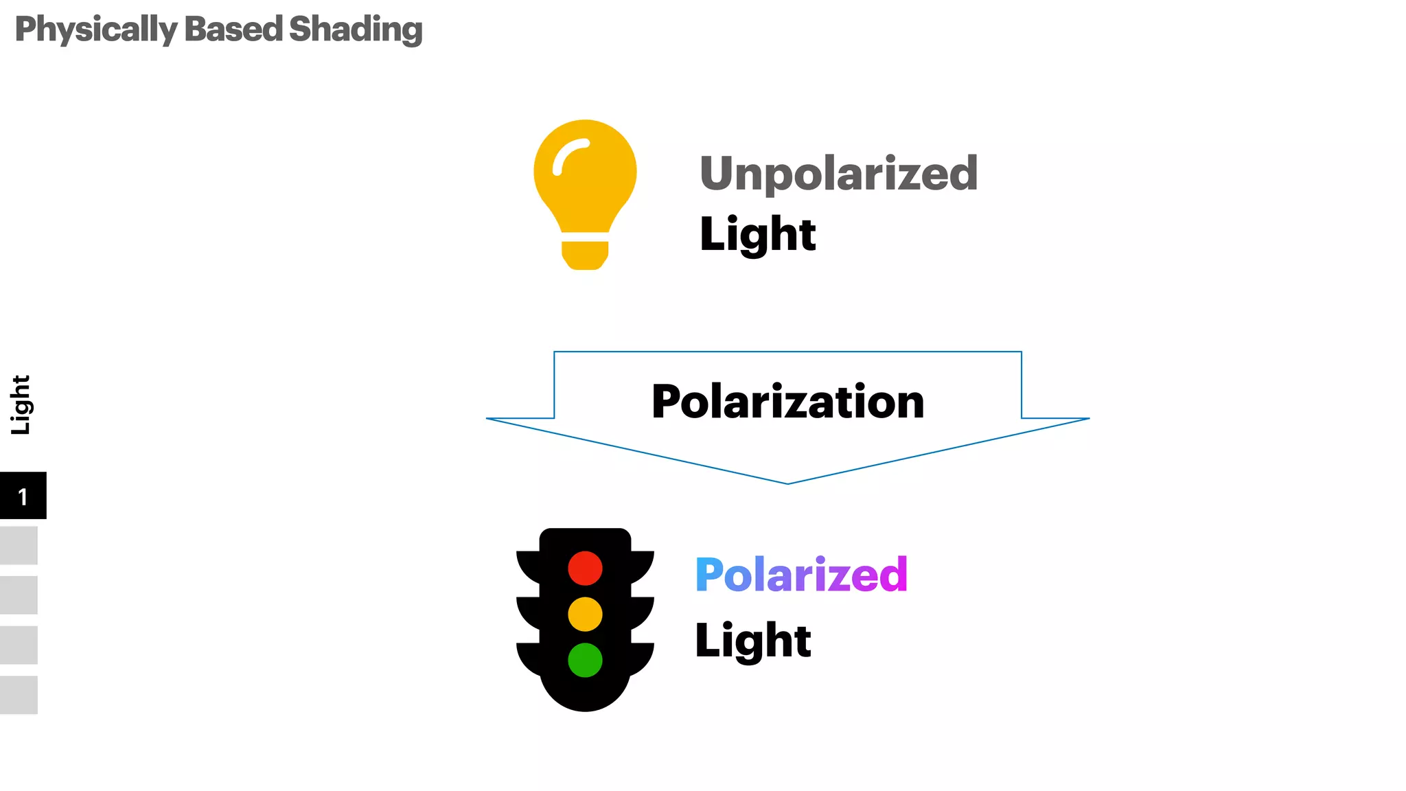 PhysicallyBasedShading
Light
1
2
3
4
5
Polarization
Light
Unpolarized
tl
Light
Polarized
 
