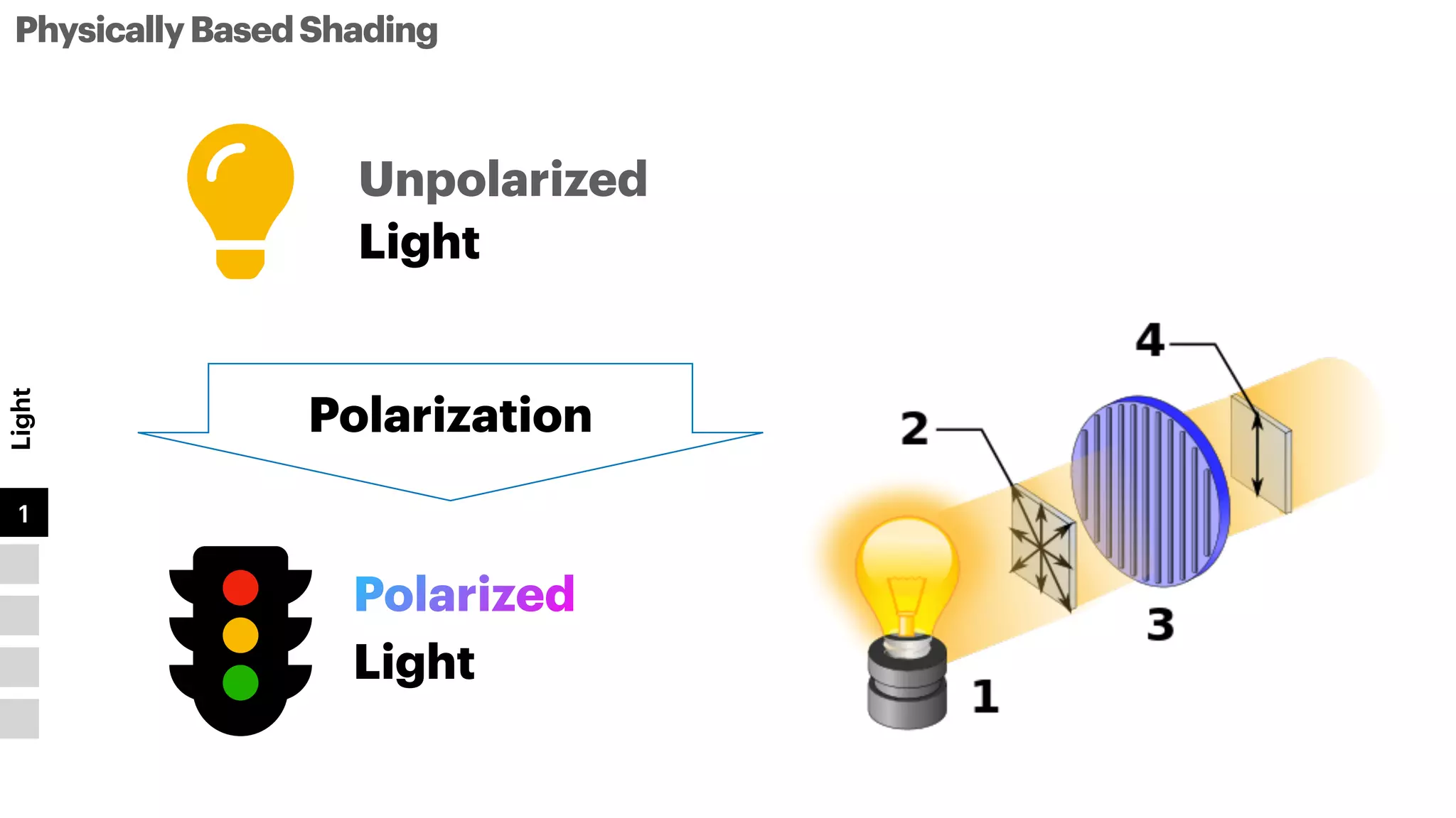 PhysicallyBasedShading
Light
1
2
3
4
5
Polarization
Light
Unpolarized
tl
Light
Polarized
 