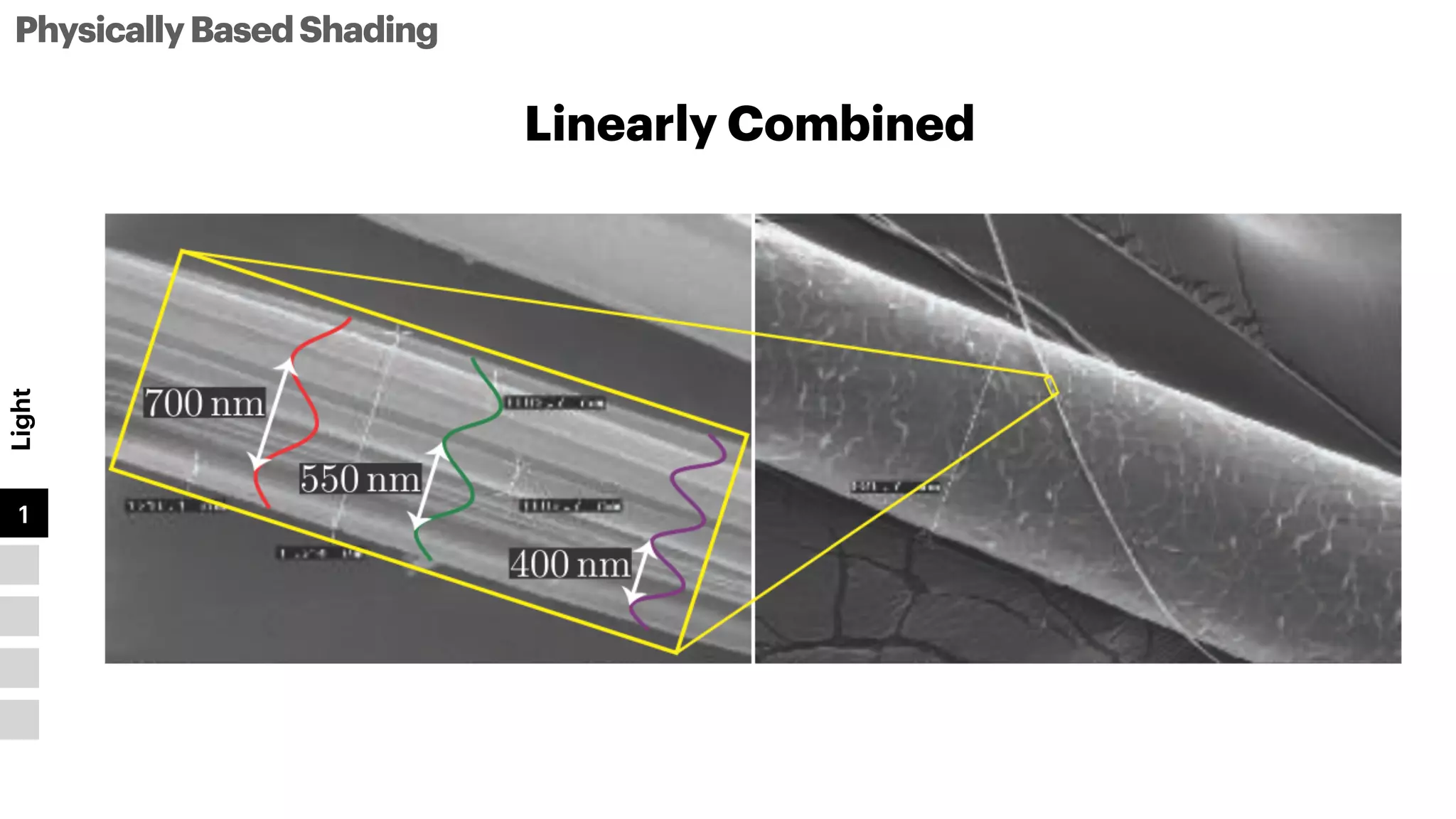 PhysicallyBasedShading
Light
1
2
3
4
5
Linearly Combined
 