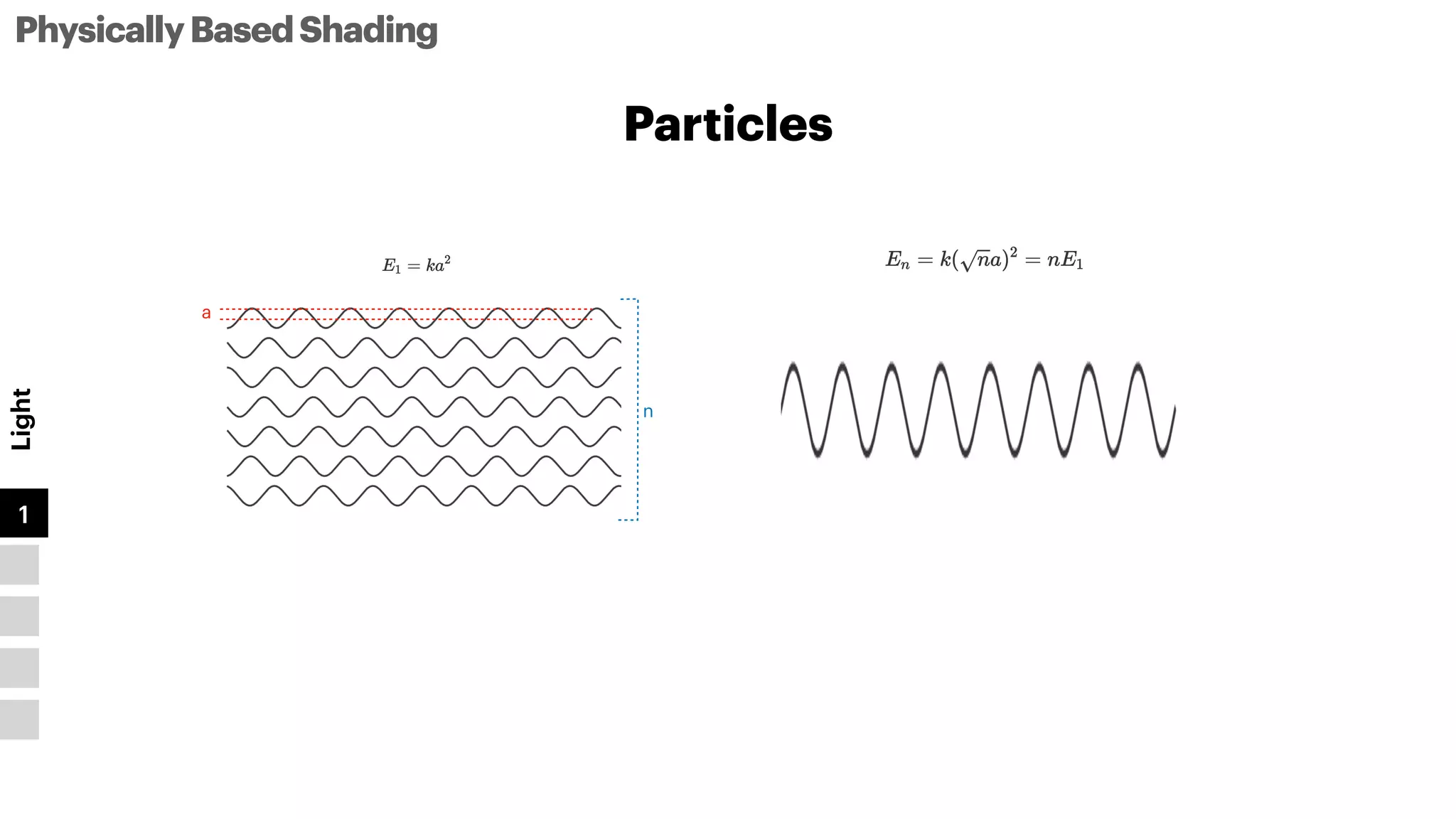 a
n
Particles
PhysicallyBasedShading
Light
1
2
3
4
5
 