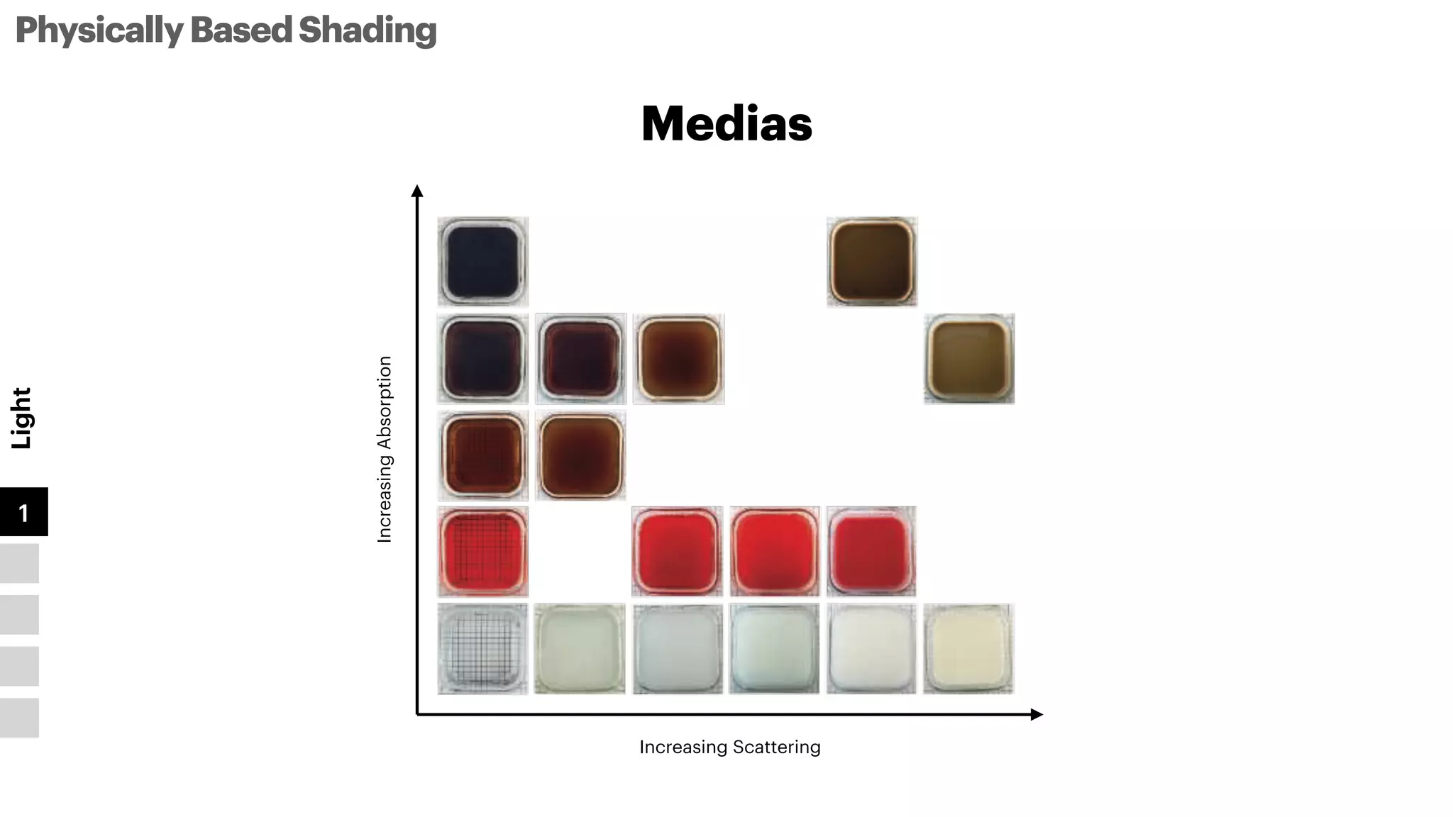 Medias
PhysicallyBasedShading
Light
1
2
3
4
5
Increasing
Absorption
Increasing Scattering
 