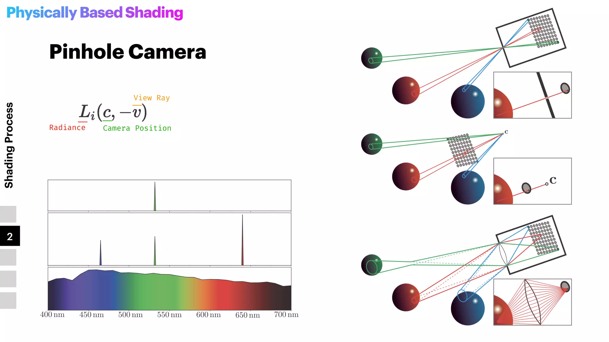 PhysicallyBasedShading
Shading
Process
1
2
3
4
5
Pinhole Camera
Radiance
View Ray
Camera Position
 