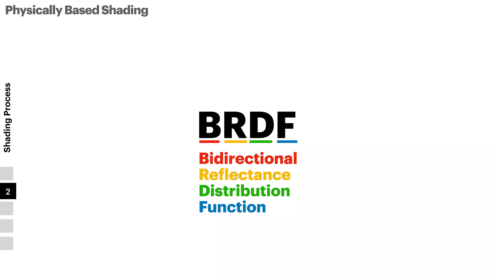 BRDF
Re
f
lectance
Bidirectional
Function
Distribution
Re
f
lectance
Bidirectional
Function
Distribution
Shading
Process
1
2
3
4
5
PhysicallyBasedShading
 