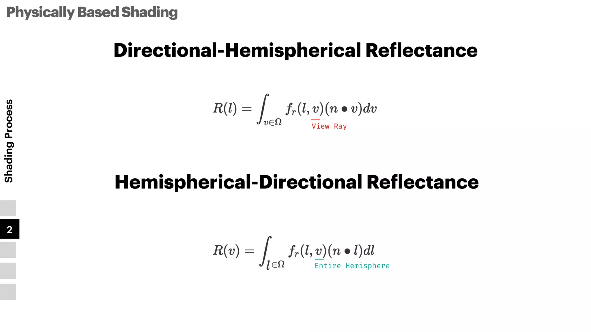 PhysicallyBasedShading
Shading
Process
1
2
3
4
5
Directional-Hemispherical Re
f
lectance
Hemispherical-Directional Re
f
lectance
View Ray
Entire Hemisphere
 
