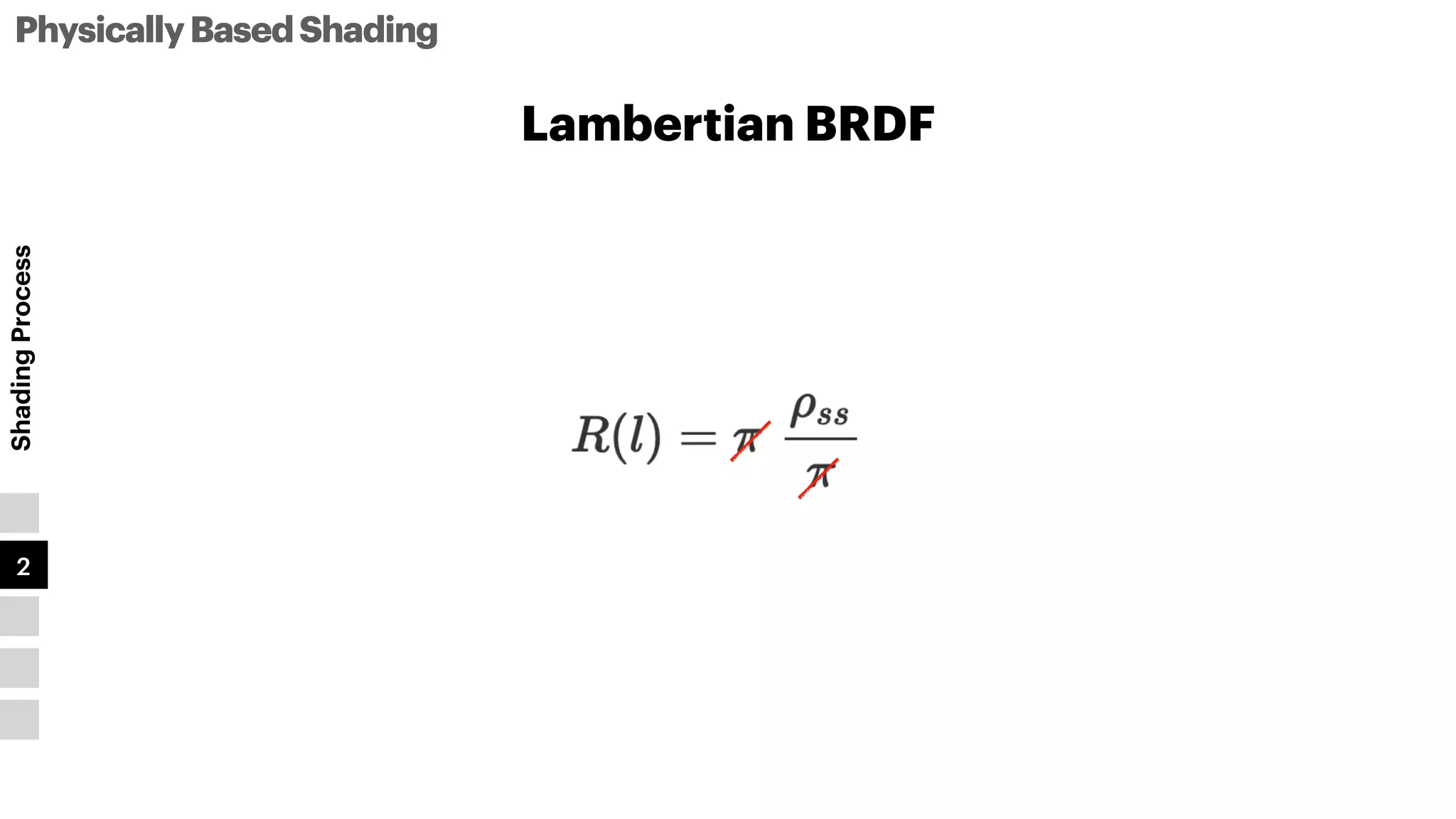 PhysicallyBasedShading
Shading
Process
1
2
3
4
5
Lambertian BRDF
 