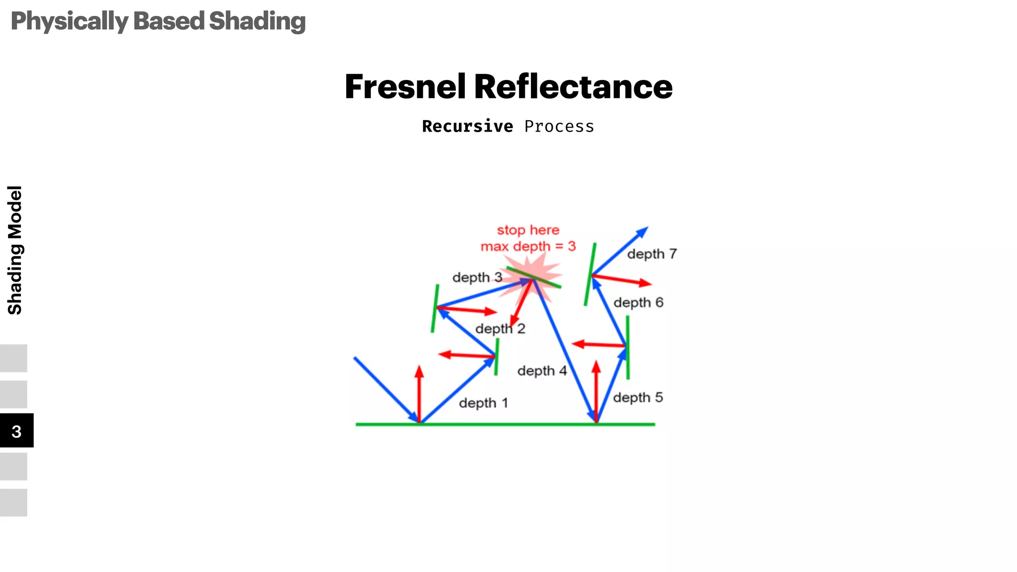 PhysicallyBasedShading
Shading
Model
1
2
3
4
5
Fresnel Re
f
lectance
Recursive Process
 