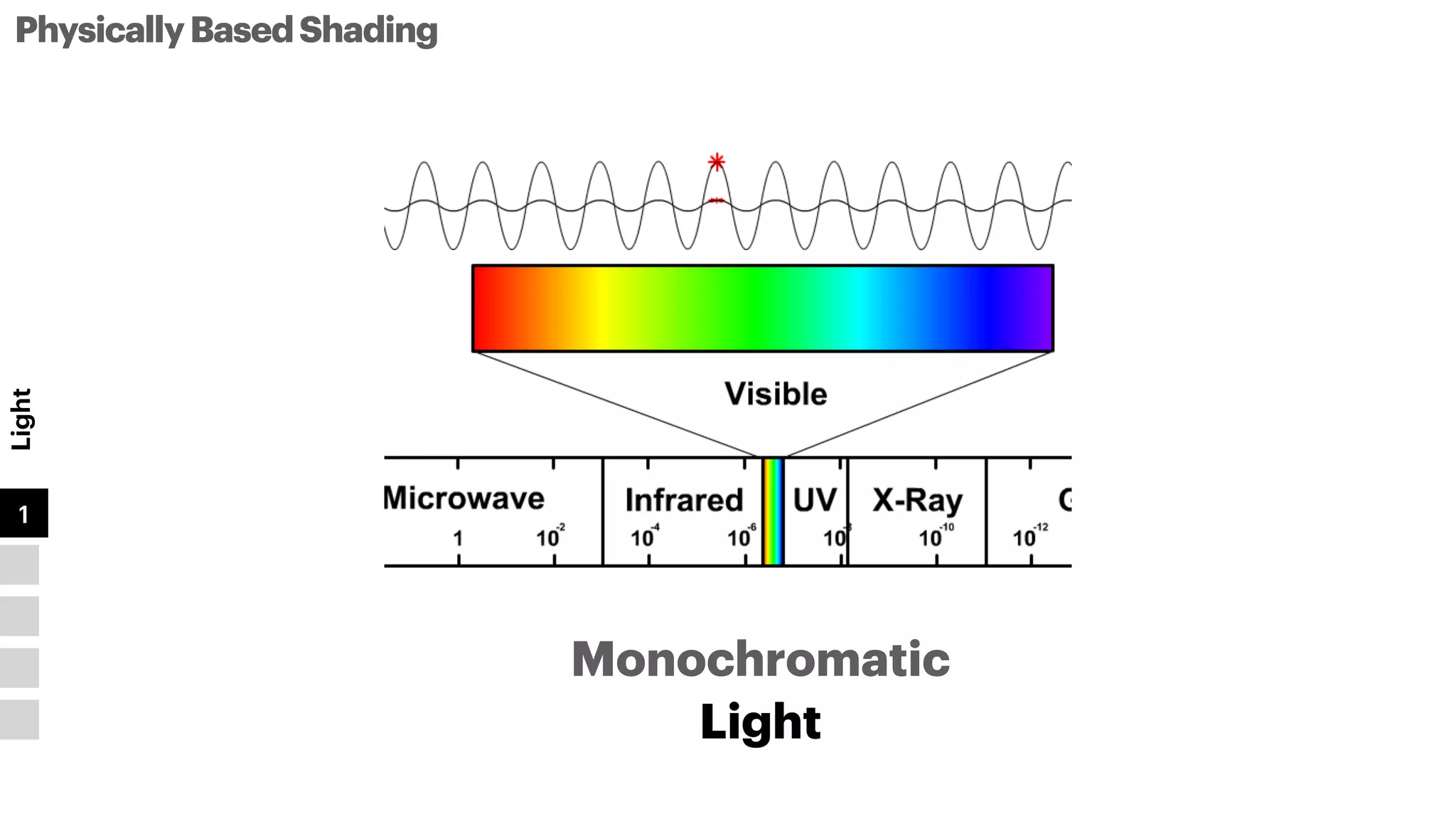 PhysicallyBasedShading
Light
1
2
3
4
5 Light
Monochromatic
 