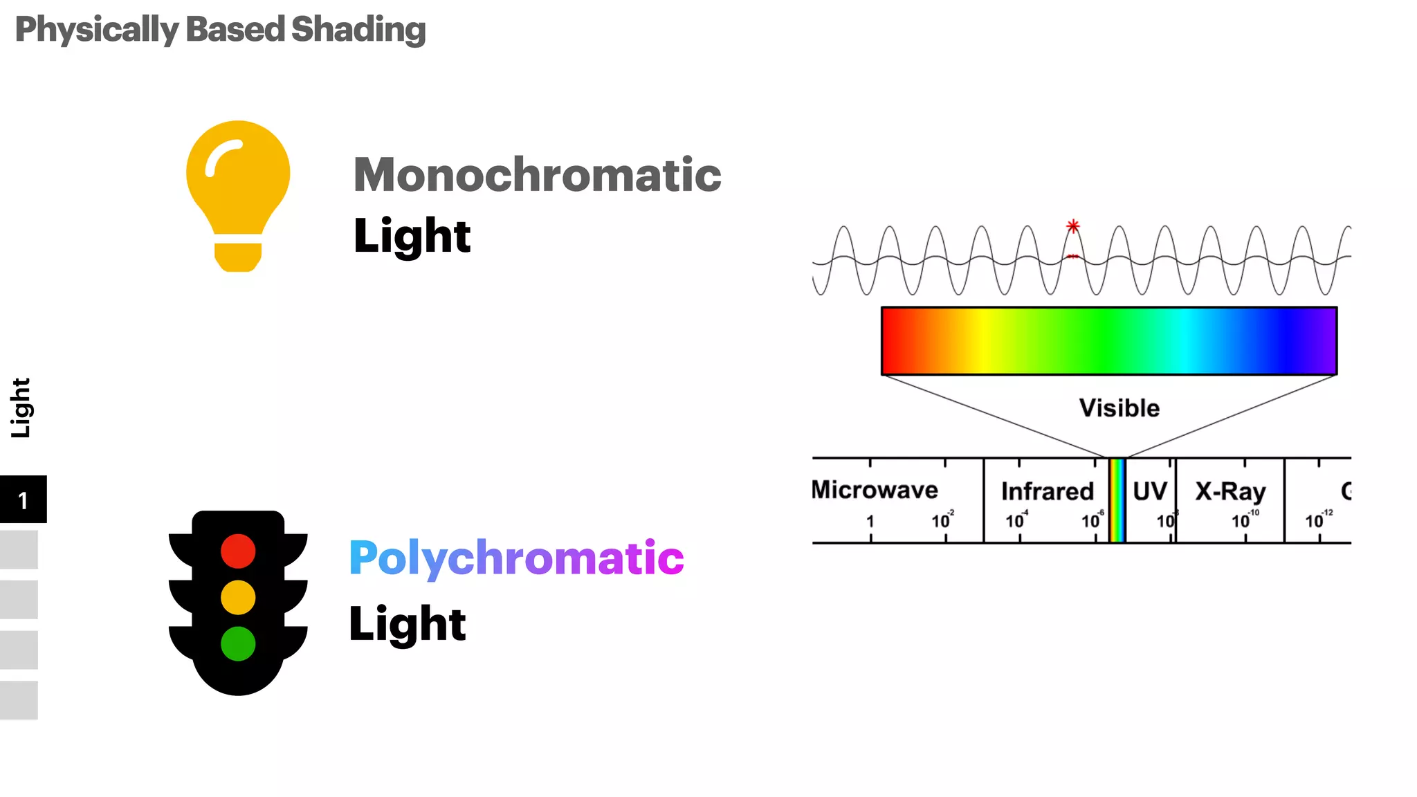PhysicallyBasedShading
Light
1
2
3
4
5
Light
t
Polychromatic
Light
Monochromatic
l
 