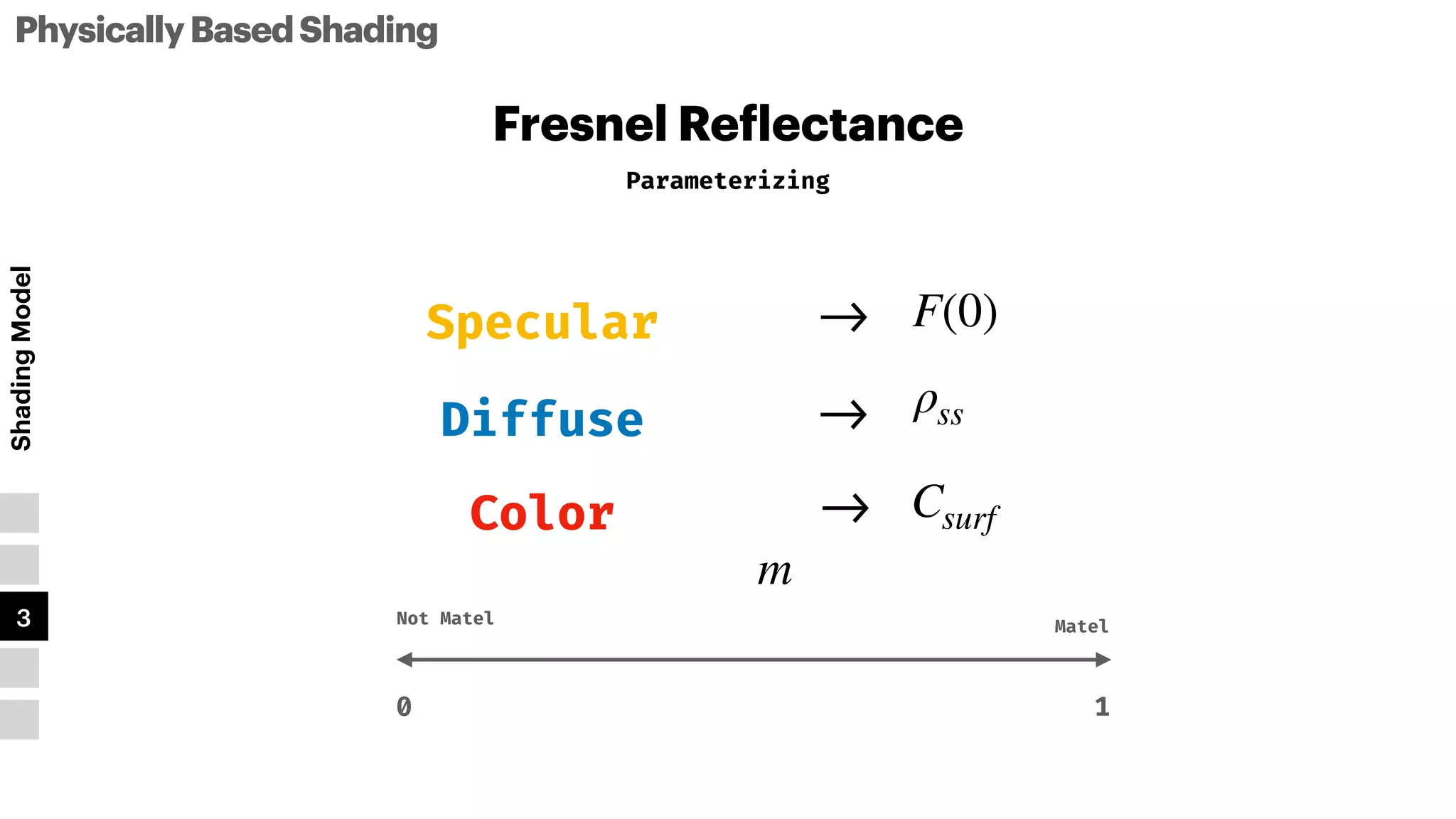 Fresnel Re
f
lectance
PhysicallyBasedShading
Shading
Model
1
2
3
4
5
Parameterizing
F(0)
-
>
Specular
Diffuse ρss
-
>
Color Csurf
-
>
Not Matel Matel
1
0
m
 