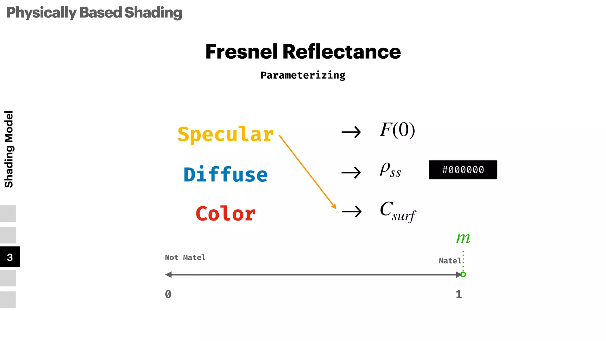 Fresnel Re
f
lectance
PhysicallyBasedShading
Shading
Model
1
2
3
4
5
Parameterizing
F(0)
-
>
Specular
Diffuse ρss
-
>
Color Csurf
-
>
m
Not Matel Matel
1
0
#000000
 