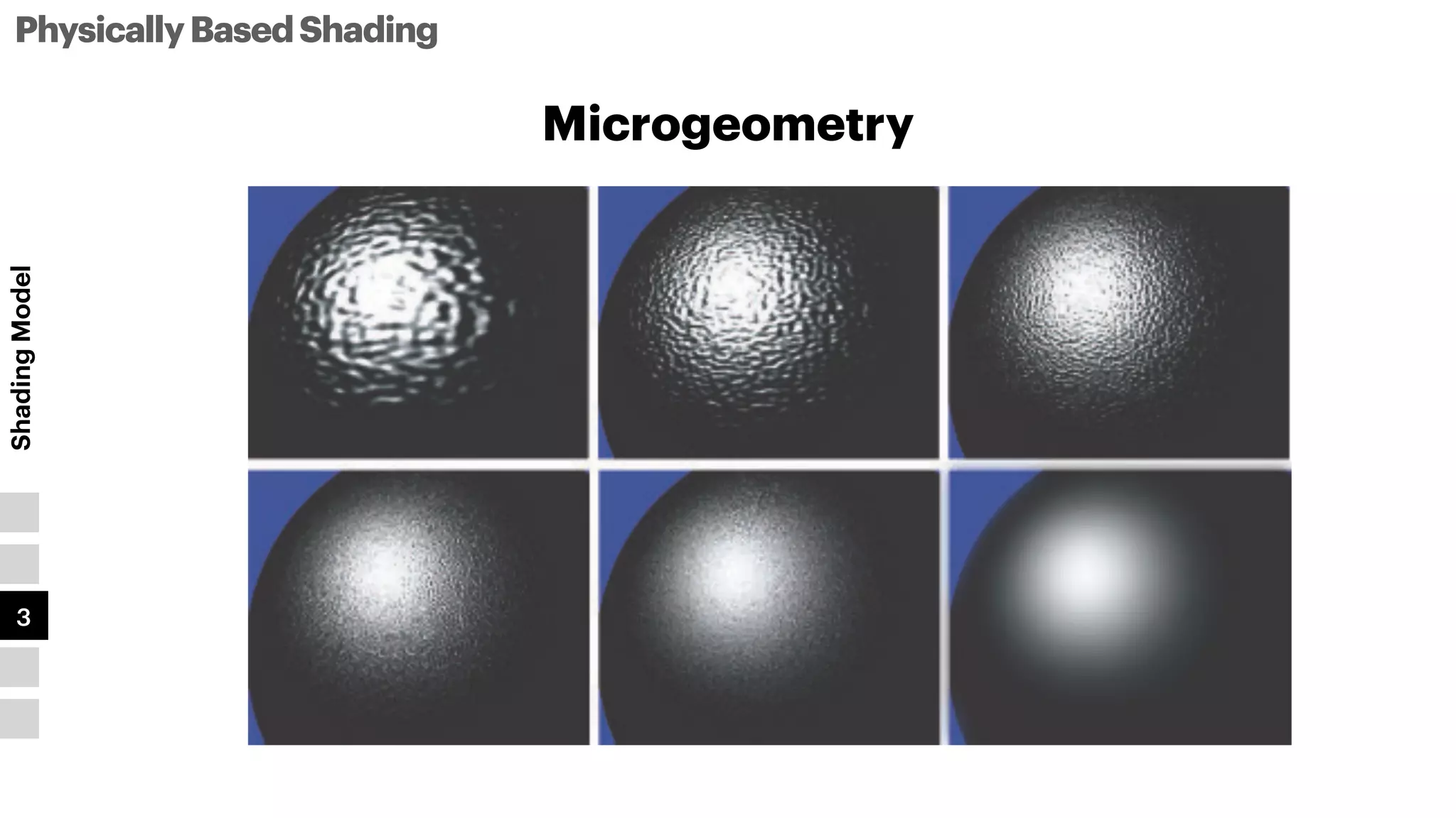 PhysicallyBasedShading
Shading
Model
1
2
3
4
5
Microgeometry
 