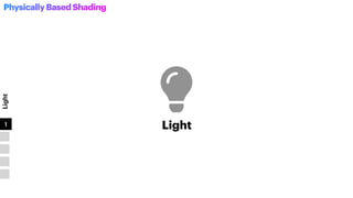Physically Based Shading - Realtime Rendering CH9 | PDF