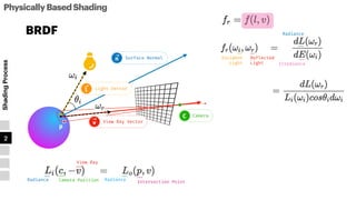 Physically Based Shading - Realtime Rendering CH9 | PDF