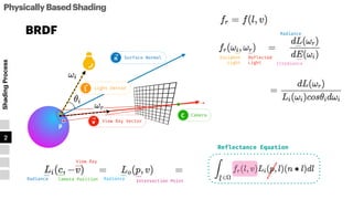 Physically Based Shading - Realtime Rendering CH9 | PDF