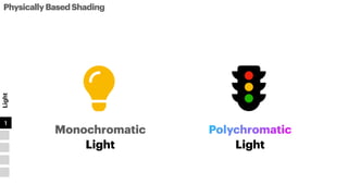 Physically Based Shading - Realtime Rendering CH9 | PDF