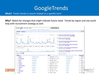 GoogleTrendsGoogleTrendsWhat?  Tracks trends in search related to a specific termWhy?  Watch for changes that might indicate future need.  Trends by region and city could help with recruitment strategy as well.