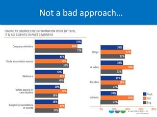 Not a bad approach…