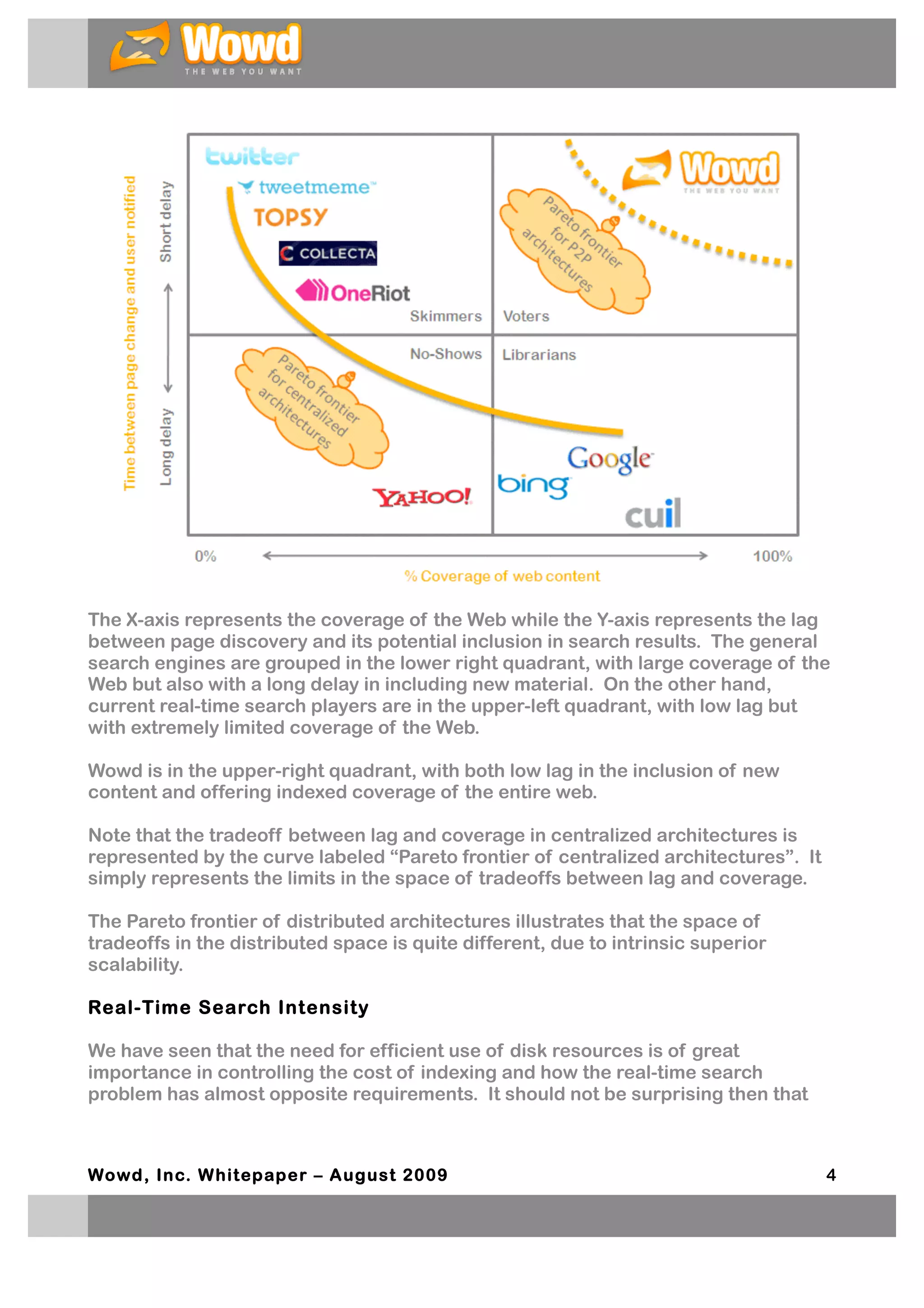 The X-axis represents the coverage of the Web while the Y-axis represents the lag
between page discovery and its potential inclusion in search results. The general
search engines are grouped in the lower right quadrant, with large coverage of the
Web but also with a long delay in including new material. On the other hand,
current real-time search players are in the upper-left quadrant, with low lag but
with extremely limited coverage of the Web.

Wowd is in the upper-right quadrant, with both low lag in the inclusion of new
content and offering indexed coverage of the entire web.

Note that the tradeoff between lag and coverage in centralized architectures is
represented by the curve labeled “Pareto frontier of centralized architectures”. It
simply represents the limits in the space of tradeoffs between lag and coverage.

The Pareto frontier of distributed architectures illustrates that the space of
tradeoffs in the distributed space is quite different, due to intrinsic superior
scalability.

Real-Time Search Intensity

We have seen that the need for efficient use of disk resources is of great
importance in controlling the cost of indexing and how the real-time search
problem has almost opposite requirements. It should not be surprising then that



Wowd, Inc. W hitepaper – August 2009                                                  4
 