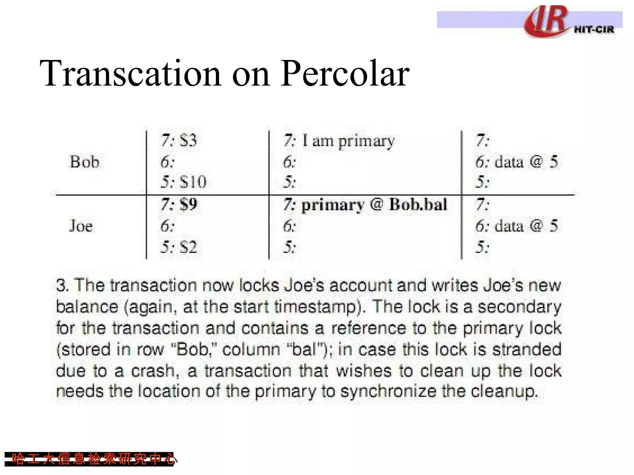 Transcation on Percolar 
