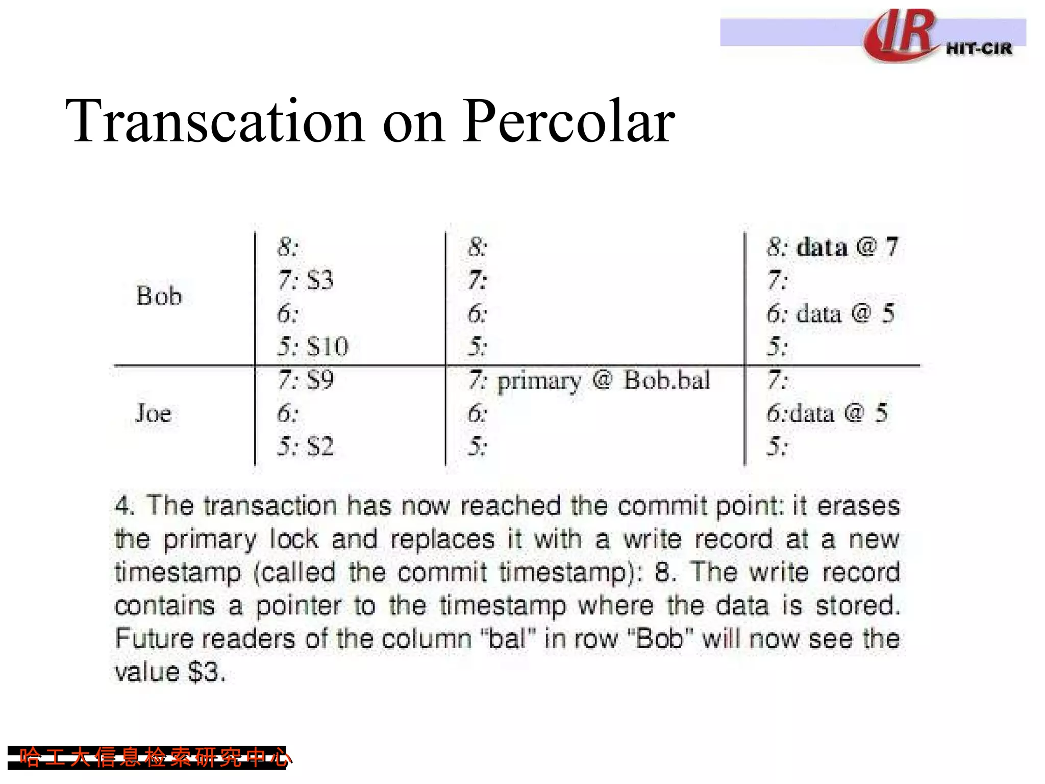 Transcation on Percolar 