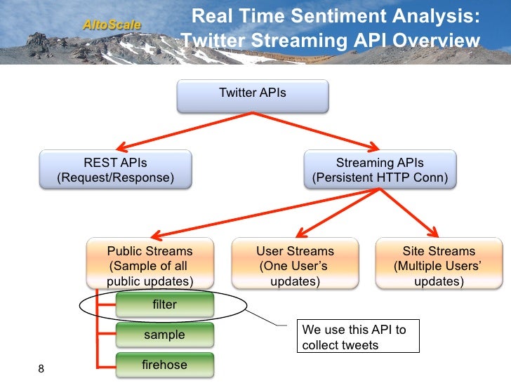 Stream api в java