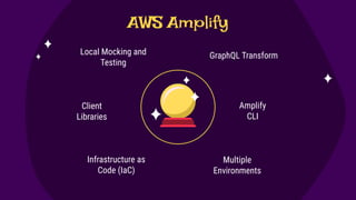 Real Time Serverless Polling App | PDF