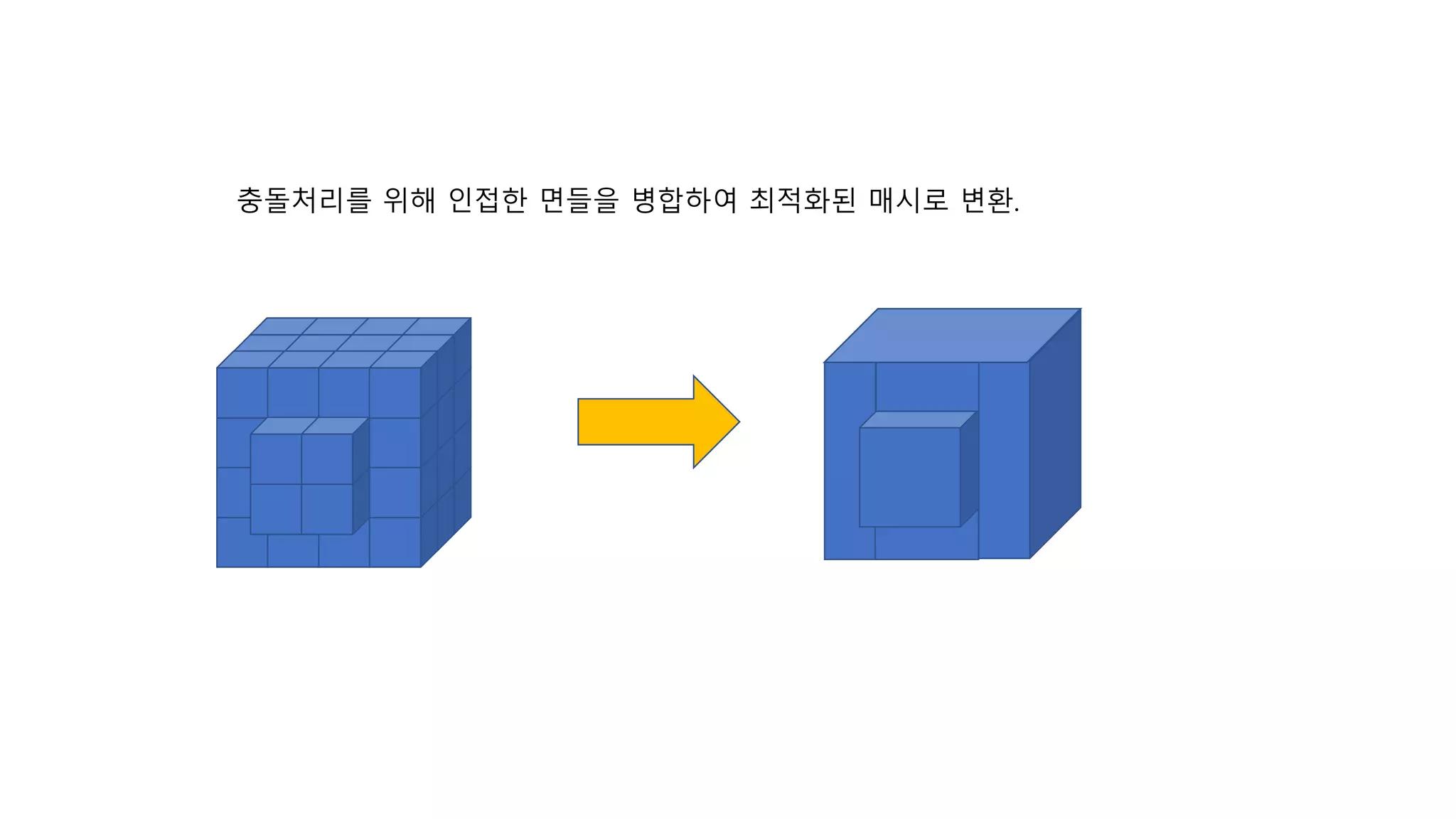 충돌처리를 위해 인접한 면들을 병합하여 최적화된 매시로 변환.
 