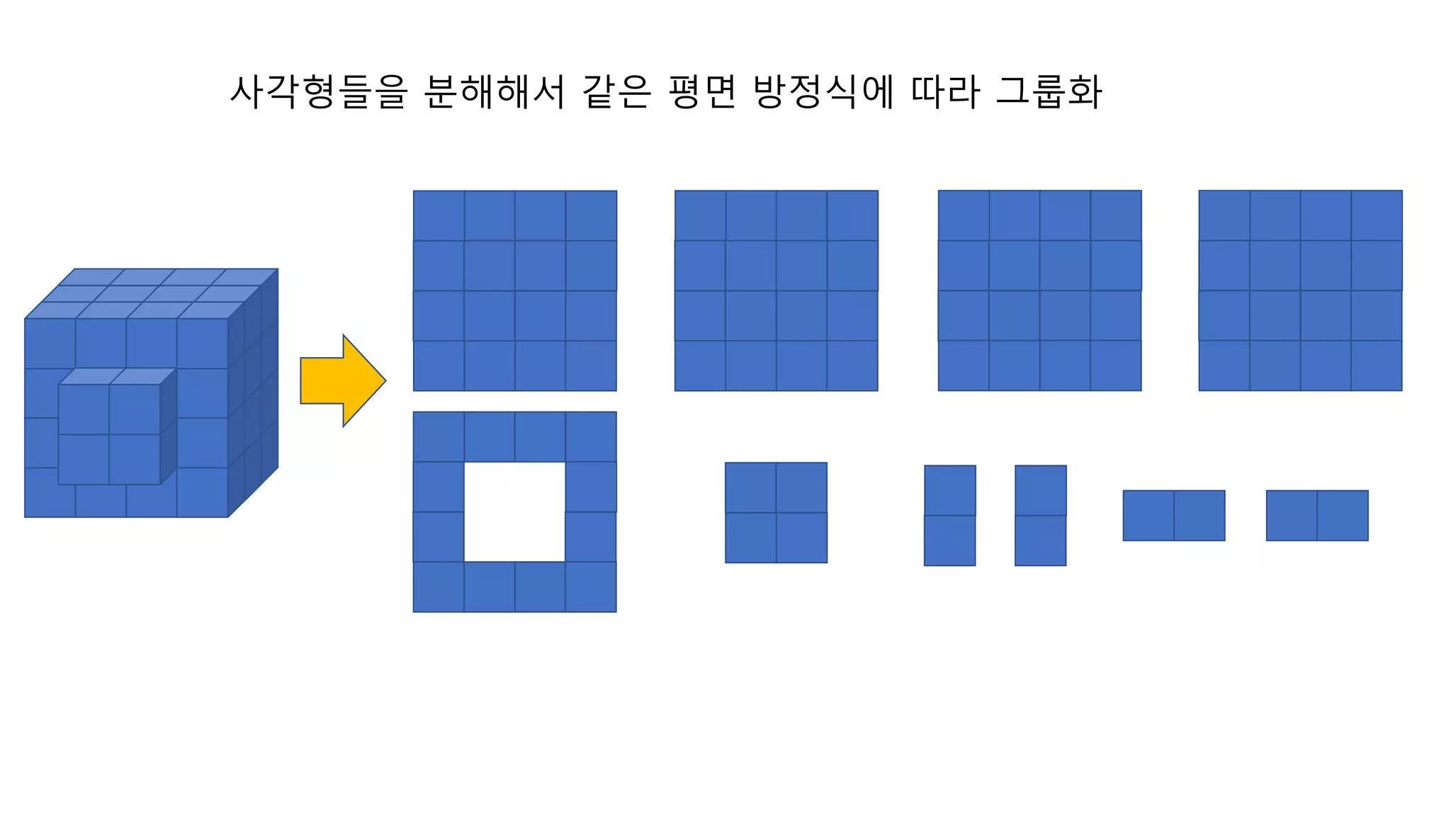 사각형들을 분해해서 같은 평면 방정식에 따라 그룹화
 