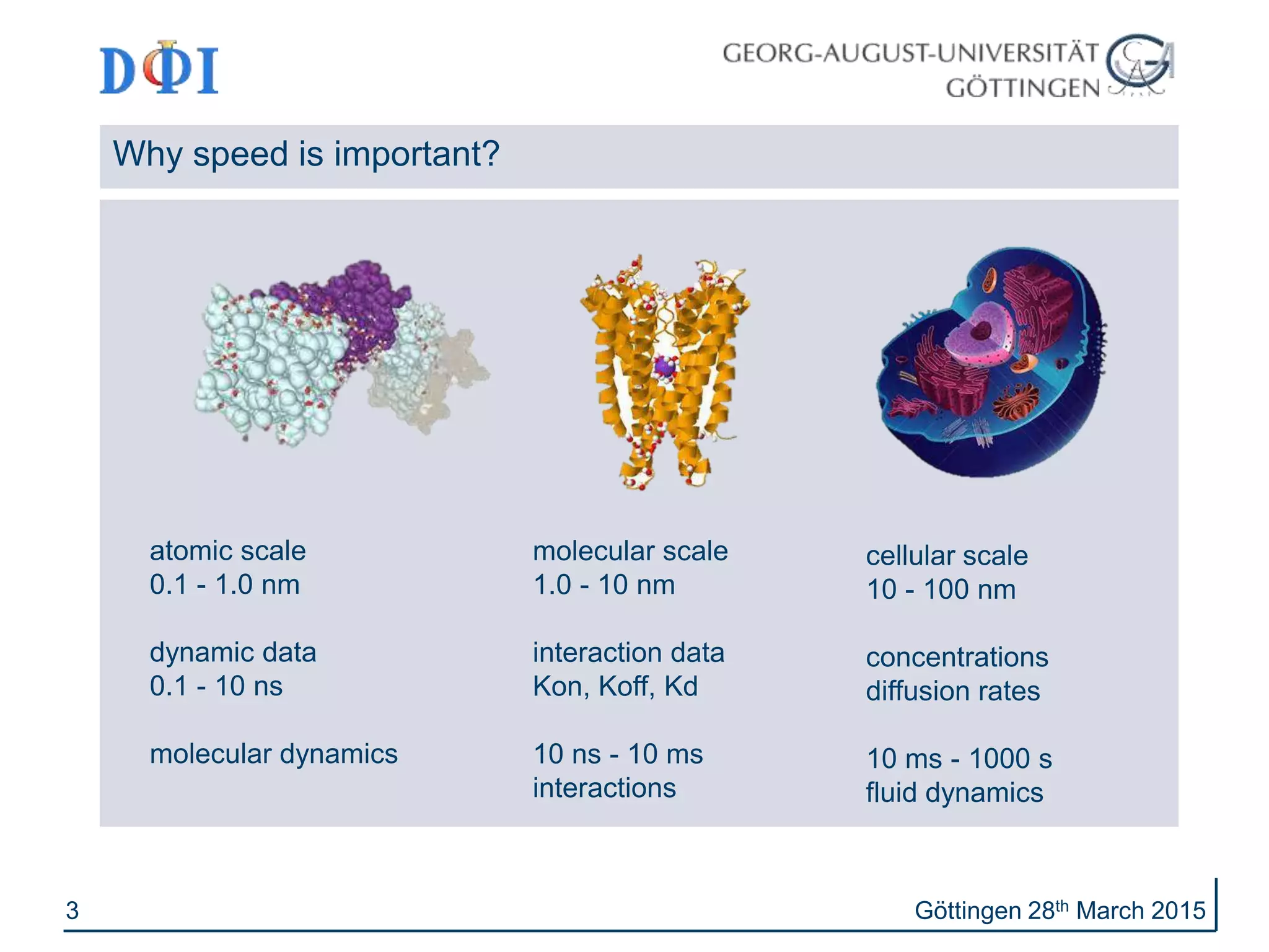 3
Why speed is important?
Göttingen 28th March 2015
atomic scale
0.1 - 1.0 nm
dynamic data
0.1 - 10 ns
molecular dynamics
molecular scale
1.0 - 10 nm
interaction data
Kon, Koff, Kd
10 ns - 10 ms
interactions
cellular scale
10 - 100 nm
concentrations
diffusion rates
10 ms - 1000 s
fluid dynamics
 