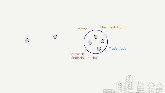 Flink Forward San Francisco 2019 Realtime Store Visit