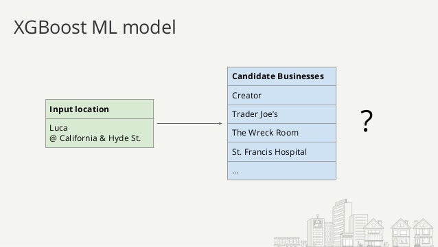 Flink Forward San Francisco 2019 Realtime Store Visit