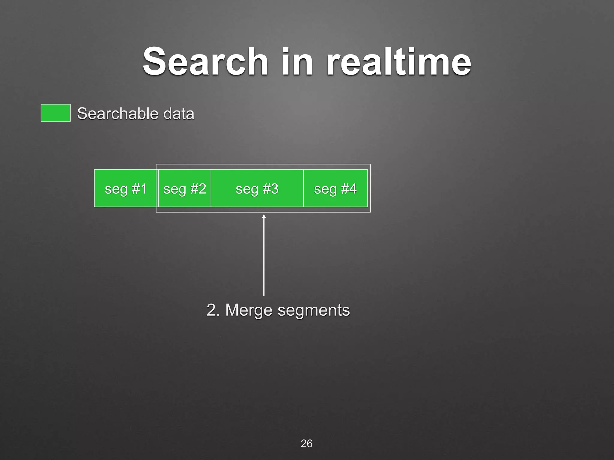 Search in realtime 
seg #1 seg #2 seg #3 seg #4 
2. Merge segments 
Searchable data 
26 
 