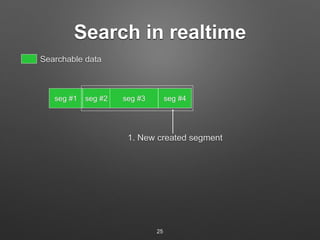 Search in realtime 
seg #1 seg #2 seg #3 seg #4 
1. New created segment 
Searchable data 
25 
 