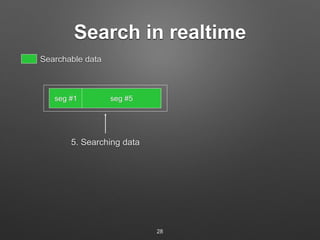 Search in realtime 
Searchable data 
seg #1 seg #5 
5. Searching data 
28 
 