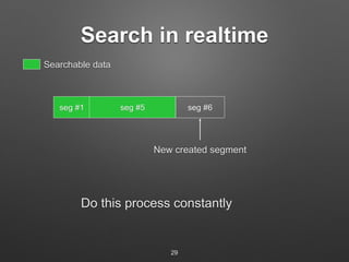 Search in realtime 
Searchable data 
seg #1 seg #5 
seg #6 
New created segment 
Do this process constantly 
29 
 