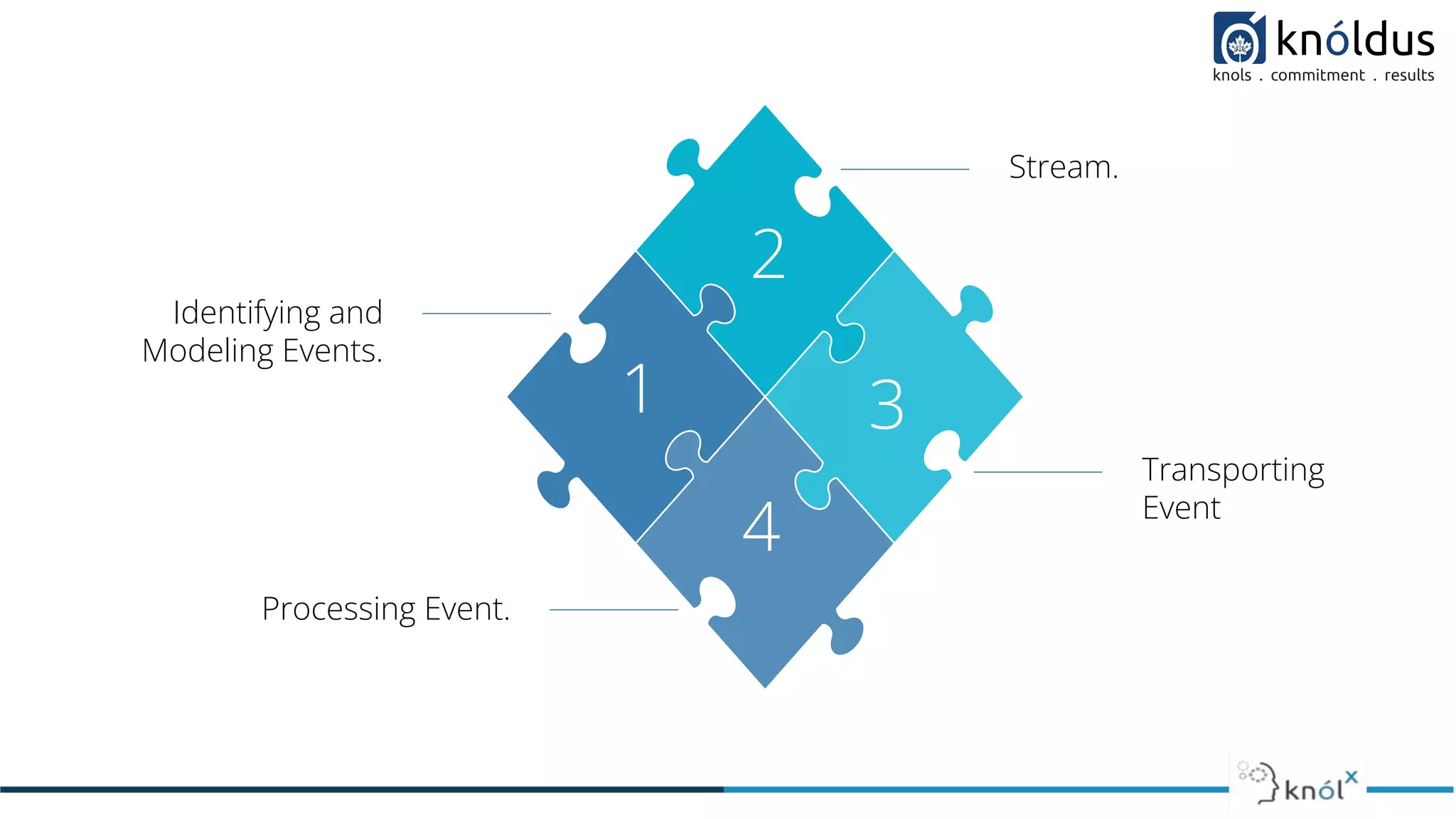 Real Time Streaming Apache Kafka Ppt Real Time Streaming Apache Kafka Ppt