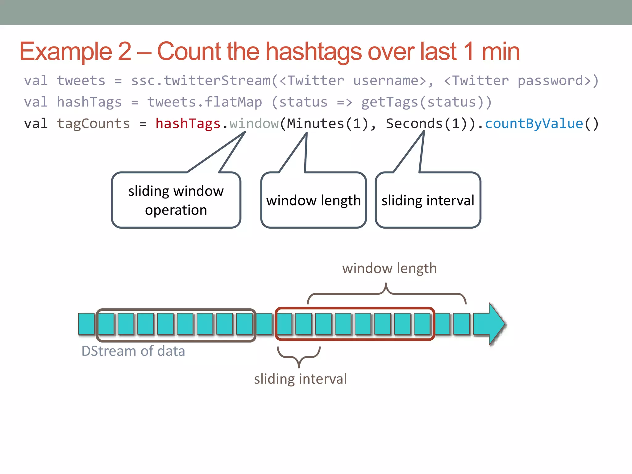 val tweets = ssc.twitterStream(<Twitter username>, <Twitter password>)
val hashTags = tweets.flatMap (status => getTags(status))
val tagCounts = hashTags.window(Minutes(1), Seconds(1)).countByValue()
Example 2 – Count the hashtags over last 1 min
sliding window
operation
window length sliding interval
DStream of data
window length
sliding interval
 