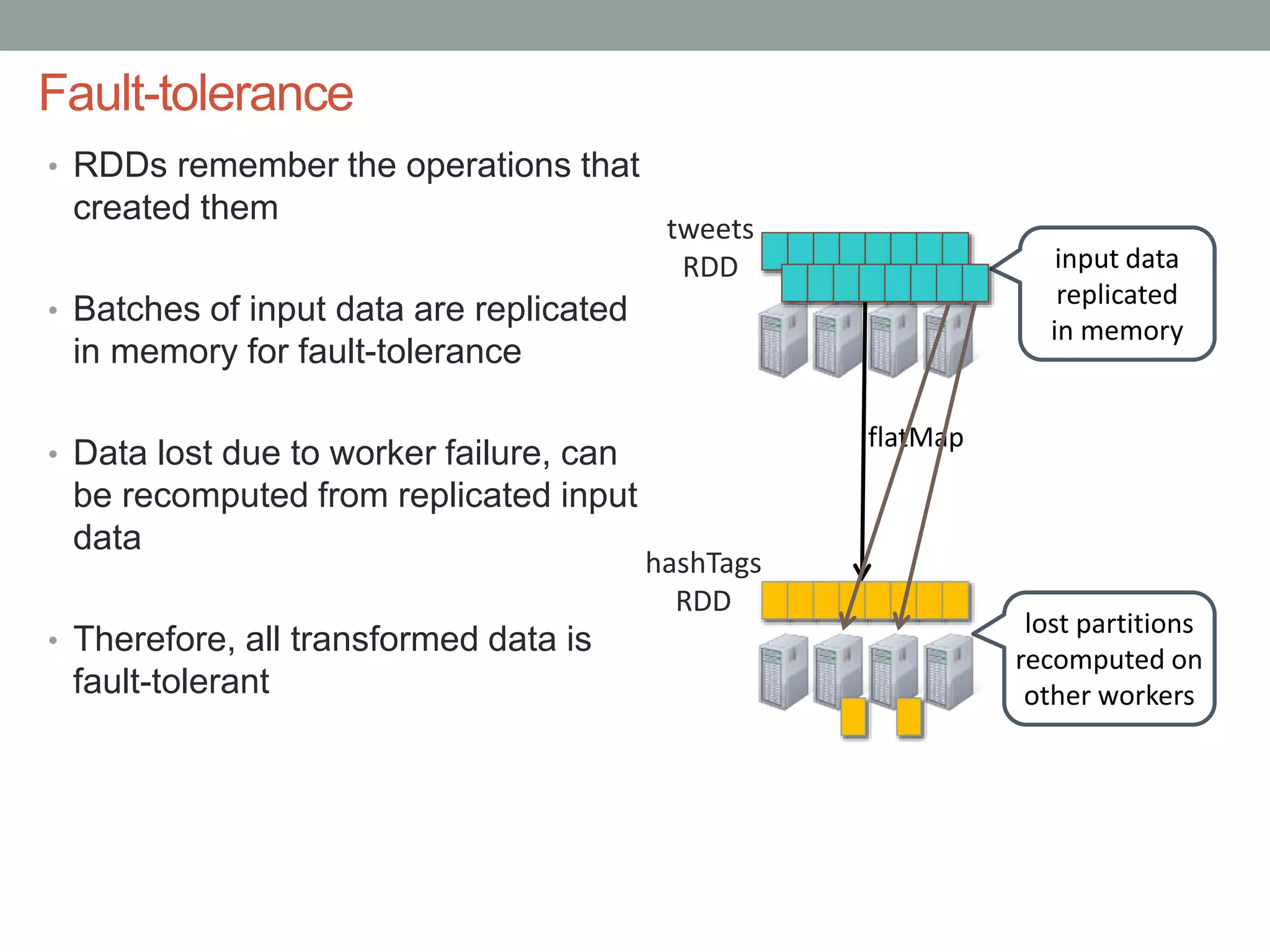 Fault-tolerance
• RDDs remember the operations that
created them
• Batches of input data are replicated
in memory for fault-tolerance
• Data lost due to worker failure, can
be recomputed from replicated input
data
• Therefore, all transformed data is
fault-tolerant
input data
replicated
in memory
flatMap
lost partitions
recomputed on
other workers
tweets
RDD
hashTags
RDD
 