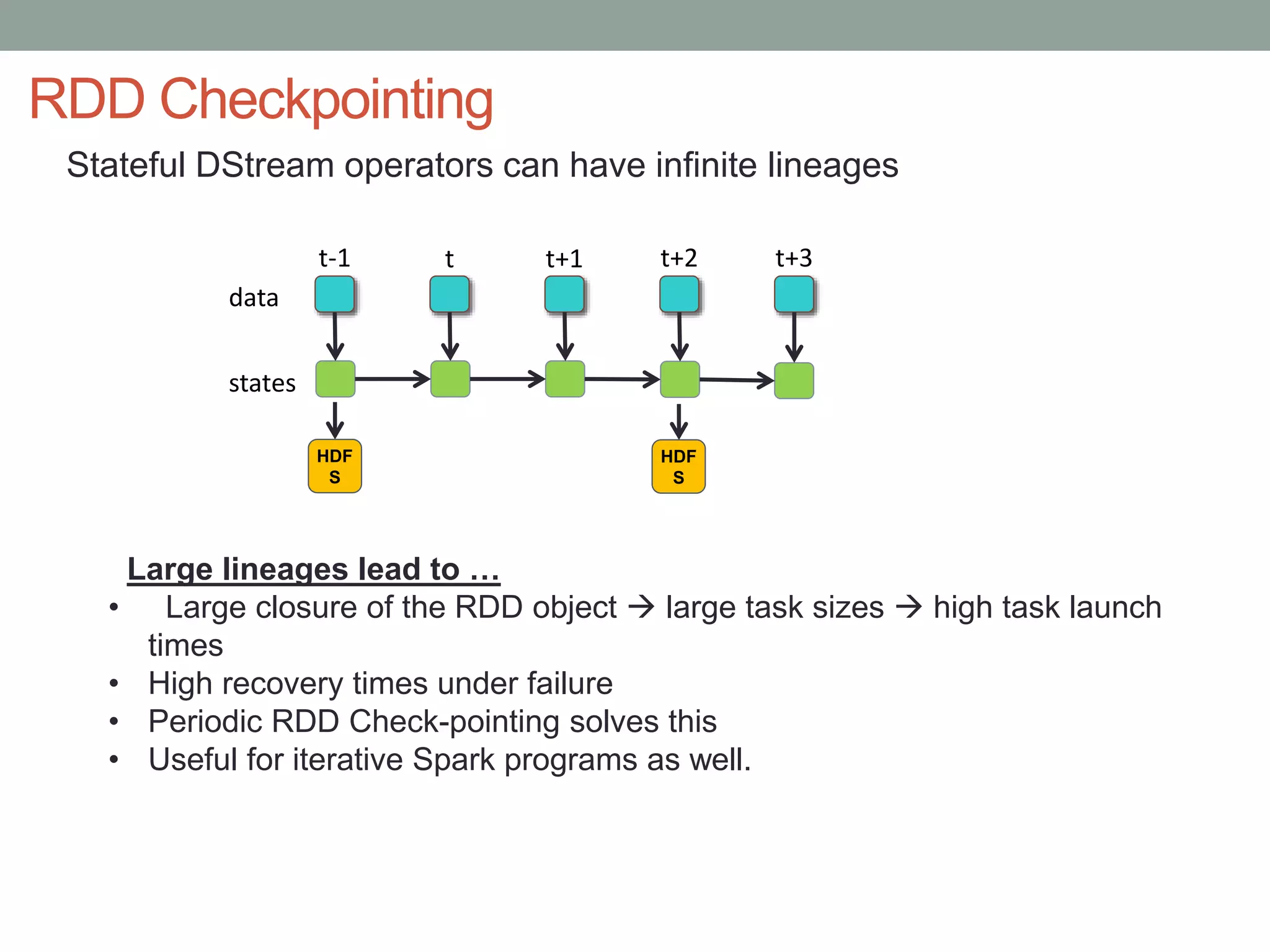 RDD Checkpointing
Stateful DStream operators can have infinite lineages
data
t-1 t t+1 t+2 t+3
states
Large lineages lead to …
• Large closure of the RDD object  large task sizes  high task launch
times
• High recovery times under failure
• Periodic RDD Check-pointing solves this
• Useful for iterative Spark programs as well.
HDF
S
HDF
S
 