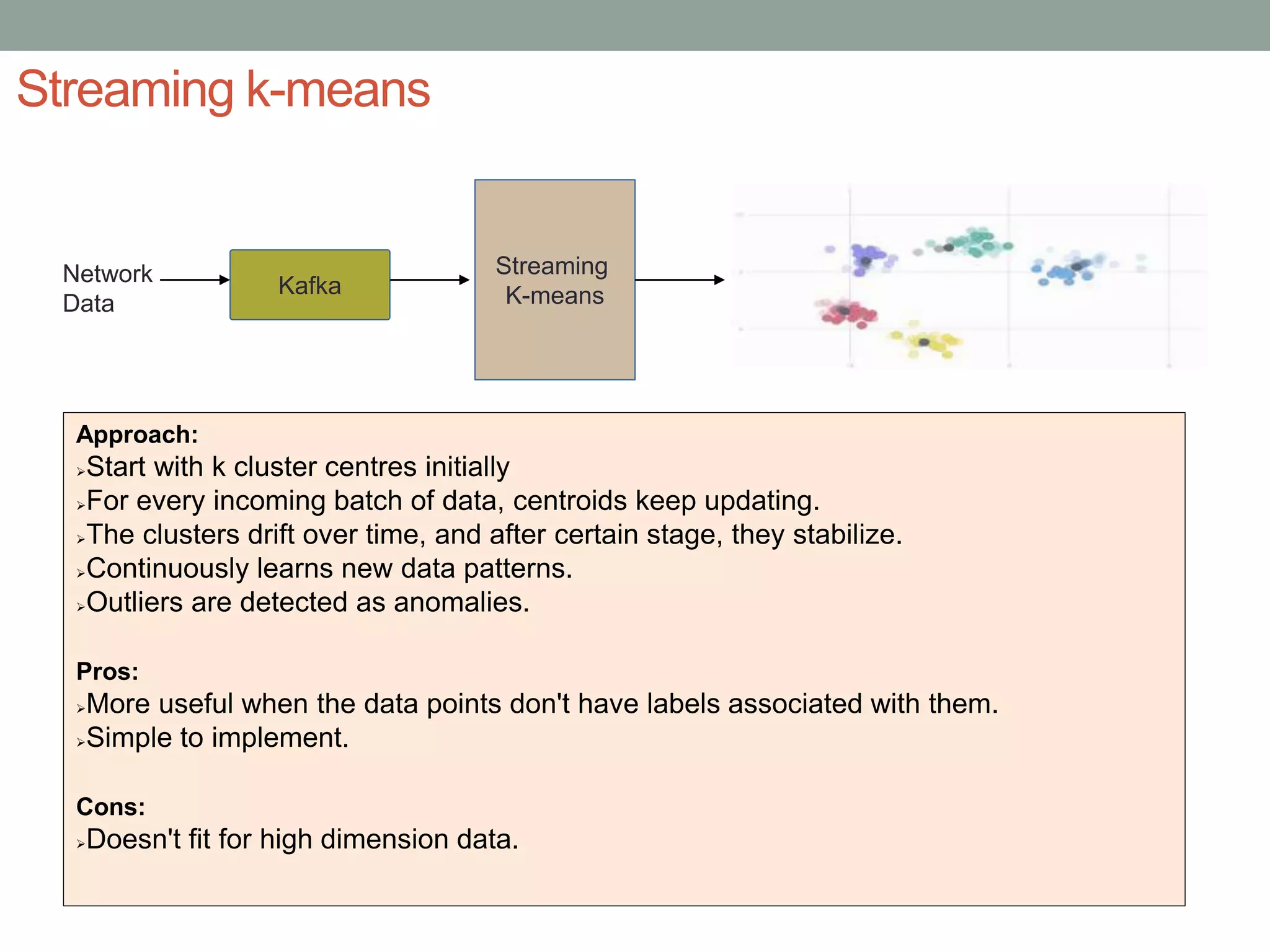 Streaming k-means
Approach:
Start with k cluster centres initially
For every incoming batch of data, centroids keep updating.
The clusters drift over time, and after certain stage, they stabilize.
Continuously learns new data patterns.
Outliers are detected as anomalies.
Pros:
More useful when the data points don't have labels associated with them.
Simple to implement.
Cons:
Doesn't fit for high dimension data.
Kafka
Streaming
K-means
Network
Data
 