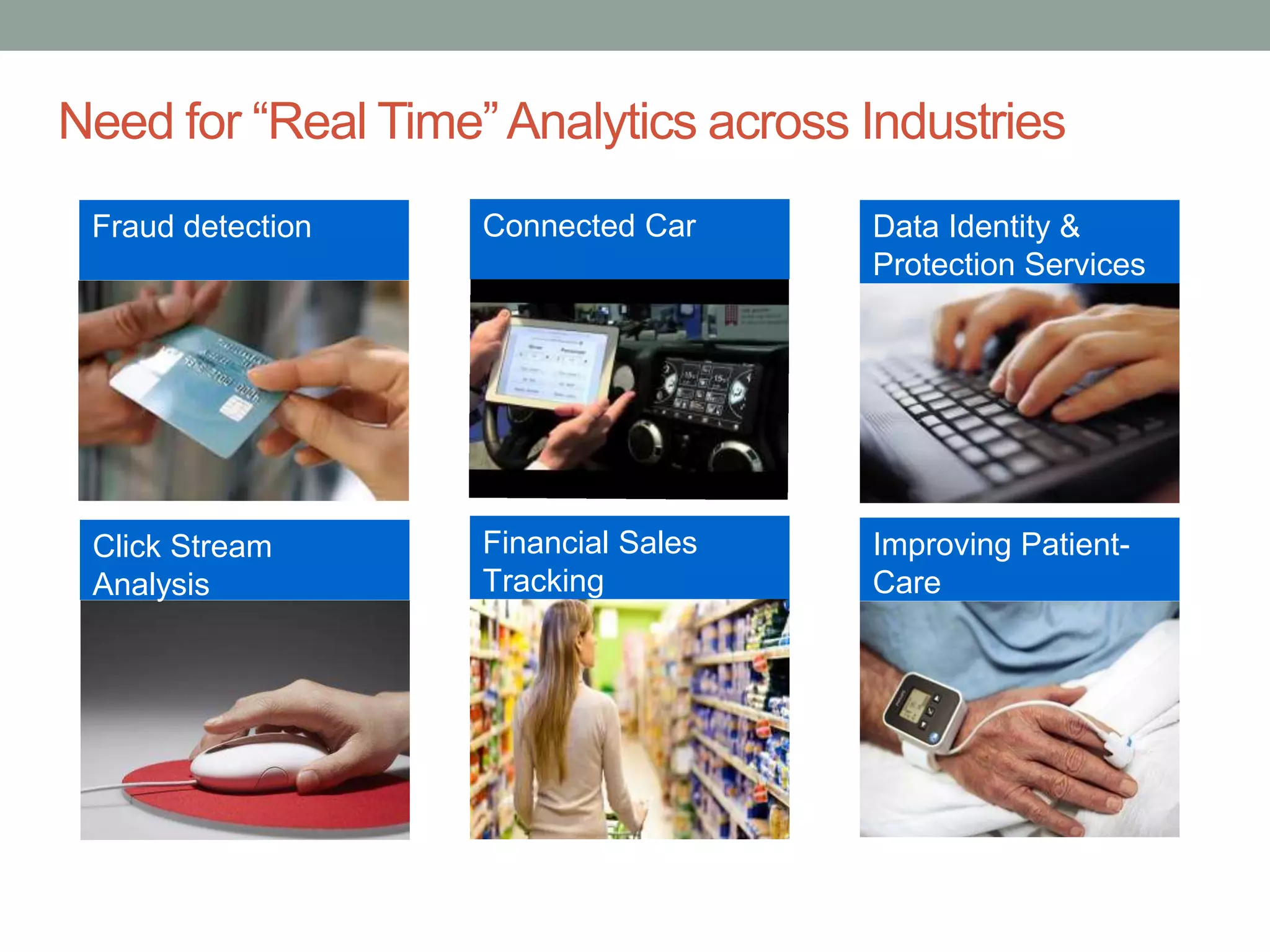 Need for “Real Time”Analytics across Industries
Fraud detection Connected Car Data Identity &
Protection Services
Click Stream
Analysis
Financial Sales
Tracking
Improving Patient-
Care
 