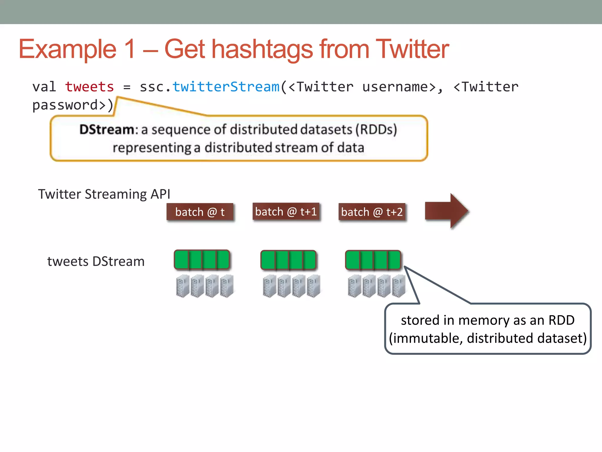 Example 1 – Get hashtags from Twitter
val tweets = ssc.twitterStream(<Twitter username>, <Twitter
password>)
Twitter Streaming API
batch @ t+1batch @ t batch @ t+2
tweets DStream
stored in memory as an RDD
(immutable, distributed dataset)
 