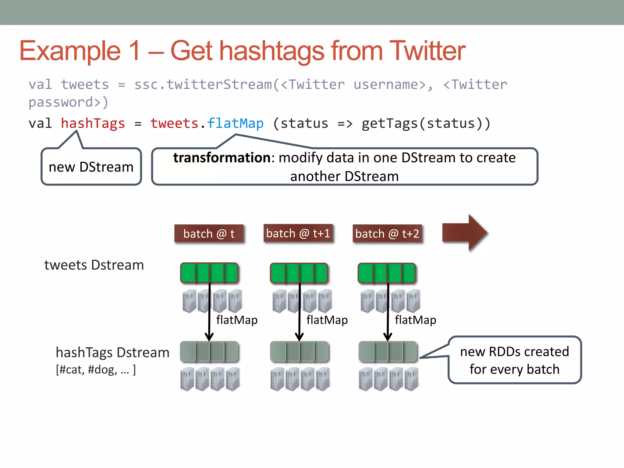 Example 1 – Get hashtags from Twitter
val tweets = ssc.twitterStream(<Twitter username>, <Twitter
password>)
val hashTags = tweets.flatMap (status => getTags(status))
new DStream
transformation: modify data in one DStream to create
another DStream
batch @ t+1batch @ t batch @ t+2
flatMap flatMap flatMap
hashTags Dstream
[#cat, #dog, … ]
new RDDs created
for every batch
tweets Dstream
 