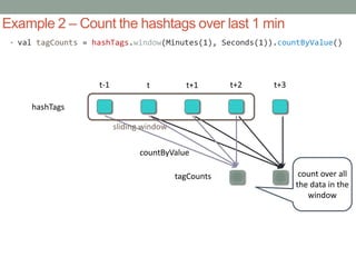 • val tagCounts = hashTags.window(Minutes(1), Seconds(1)).countByValue()
Example 2 – Count the hashtags over last 1 min
tagCounts
hashTags
t-1 t t+1 t+2 t+3
sliding window
countByValue
count over all
the data in the
window
 