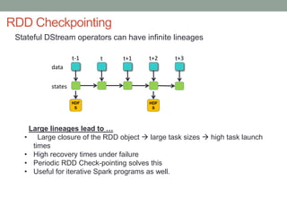 RDD Checkpointing
Stateful DStream operators can have infinite lineages
data
t-1 t t+1 t+2 t+3
states
Large lineages lead to …
• Large closure of the RDD object  large task sizes  high task launch
times
• High recovery times under failure
• Periodic RDD Check-pointing solves this
• Useful for iterative Spark programs as well.
HDF
S
HDF
S
 