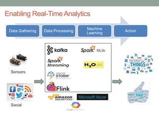 Enabling Real-TimeAnalytics
Sensors
Social
 