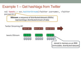 Example 1 – Get hashtags from Twitter
val tweets = ssc.twitterStream(<Twitter username>, <Twitter
password>)
Twitter Streaming API
batch @ t+1batch @ t batch @ t+2
tweets DStream
stored in memory as an RDD
(immutable, distributed dataset)
 